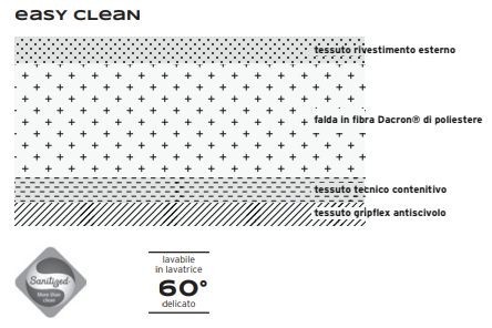 EASY CLEAN & AIR FRESH 
